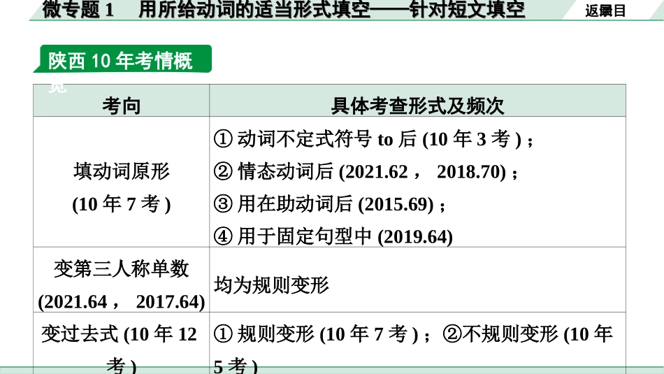 中考陕西英语配套课件_精品课件_1. 精讲本_30. 第二部分 专题一 微专题1 用所给动词的适当形式填空——针对短文填空.ppt_第3页