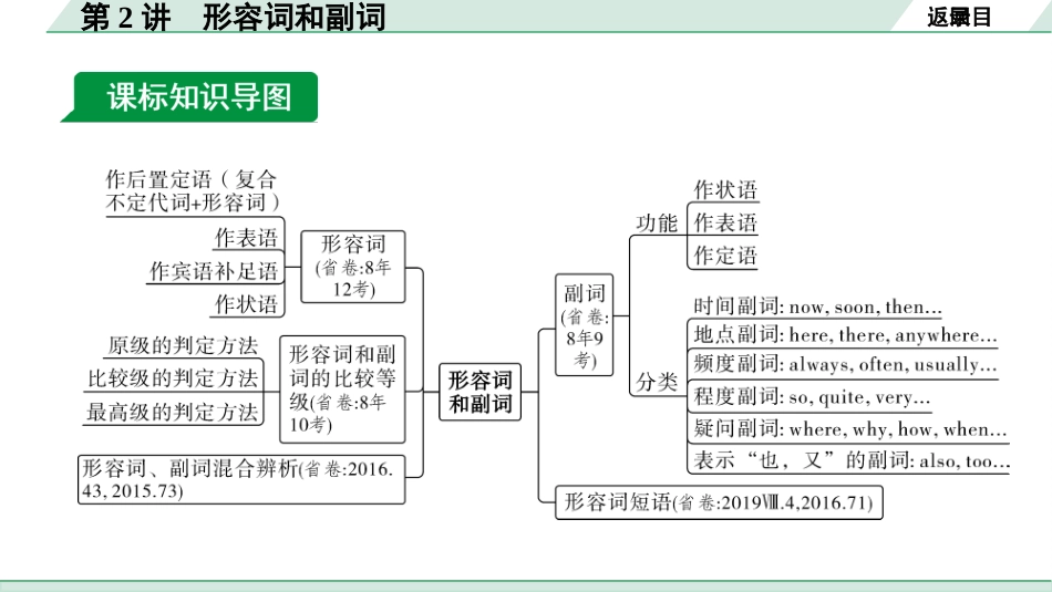 中考甘肃英语配套课件HBJY(1)_1. 精讲本_27. 第二部分 专题二  第2讲 形容词和副词.ppt_第3页