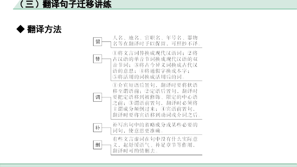 中考辽宁语文配套课件_精品课件_2.古诗文册_3.专题三  文言文阅读_二阶　文言文逐考点迁移讲练_一、点对点迁移讲练_（三）翻译句子迁移讲练.ppt_第3页