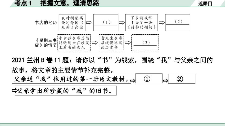 中考1.甘肃语文配套课件_3.第三部分  现代文阅读_1.专题一 记叙文阅读_考点“1对1”讲练_考点1　把握文意，理清思路.ppt_第3页