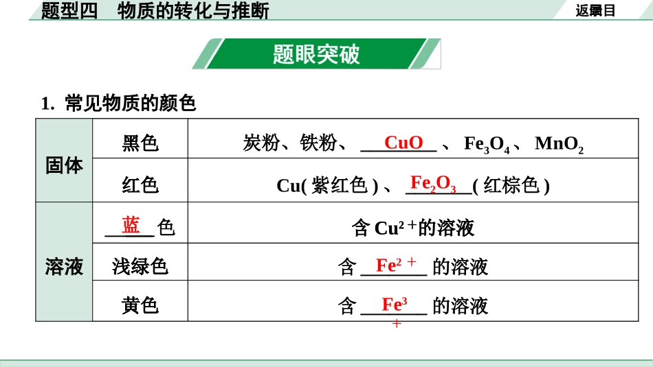 中考陕西化学配套课件_01.精品课件_01.配套教学课件_01.精讲本_03.第二部分  陕西中考题型研究_04.题型四  物质的转化与推断.pptx_第2页