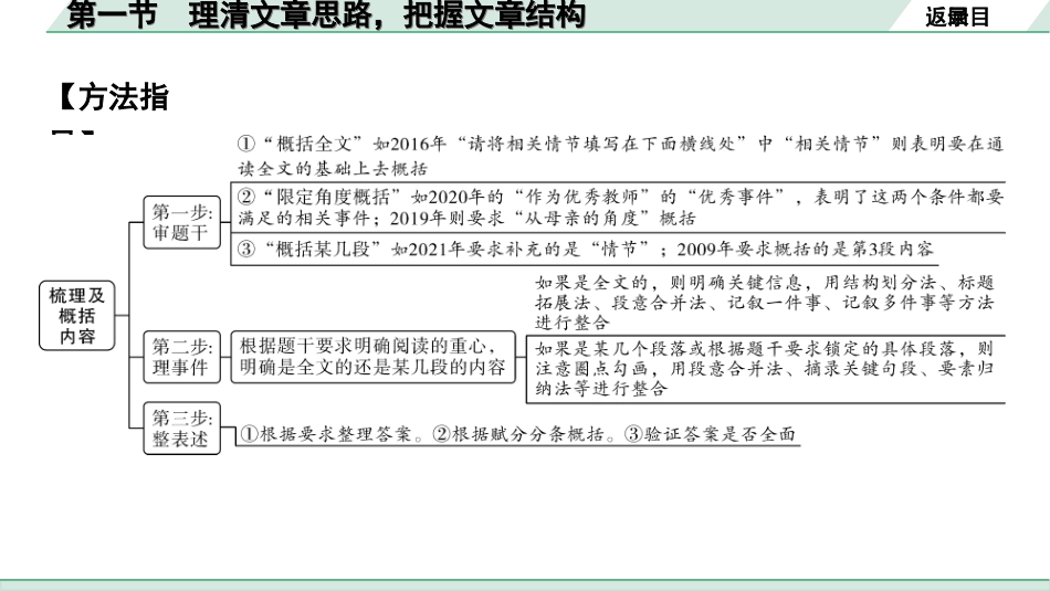 中考河南语文3.第三部分  现代文阅读_1.专题一  记叙文阅读_阅读能力进阶讲练_1.第一节  理清文章思路，把握文章结构.ppt_第3页