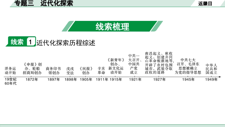 中考北京历史2.第二部分  北京中考专题研究_1.知识专题_3.专题三  近代化探索.ppt_第2页