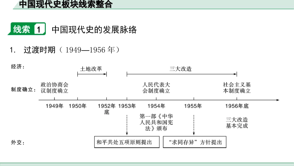 中考安徽历史1.第一部分    安徽中考考点研究_3.板块三　中国现代史_7.中国现代史板块线索整合.ppt_第2页