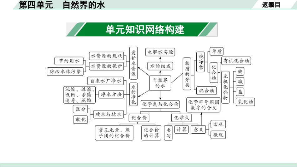 中考湖南化学02.第一部分　湖南中考命题点研究_04.第四单元　自然界的水_01.第四单元　自然界的水.pptx_第2页