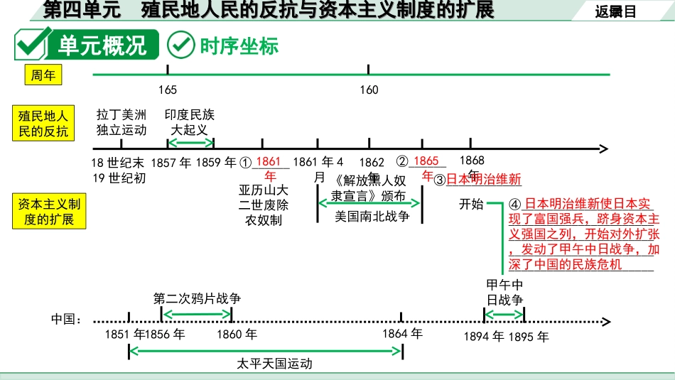 中考河南历史1.第一部分  河南中招考点研究_5.板块五  世界近代史_4.第四单元  殖民地人民的反抗与资本主义制度的扩展.ppt_第3页