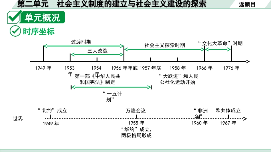 中考北京历史1.第一部分  北京中考考点研究_3.板块三  中国现代史_2.第二单元  社会主义制度的建立与社会主义建设的探索.ppt_第2页