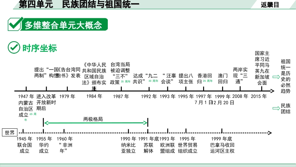 中考河北历史1.第一部分　河北中考考点研究_4.板块四　中国现代史_5.第四单元　民族团结与祖国统一.ppt_第3页