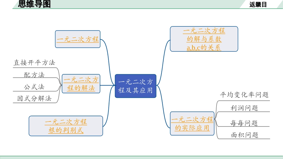 中考河北数学1.第一部分  河北中考考点研究_2.第二章  方程(组)与不等式(组)_3.第三节　一元二次方程及其应用.ppt_第2页