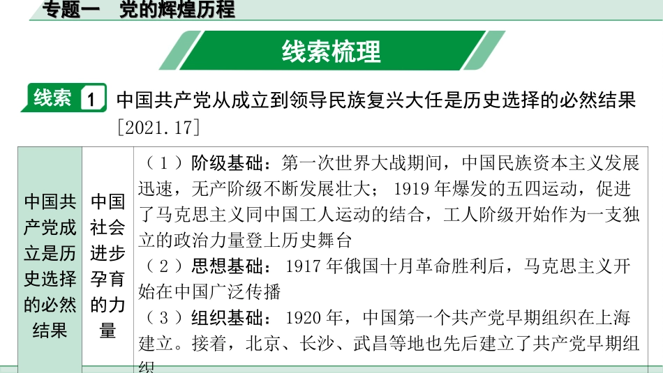 中考安徽历史2.第二部分　安徽中考专题研究_1.专题一　党的辉煌历程.ppt_第3页