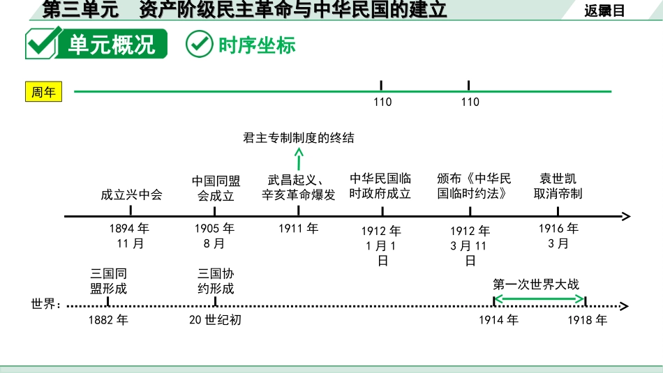 中考河南历史1.第一部分  河南中招考点研究_2.板块二  中国近代史_3.第三单元  资产阶级民主革命与中华民国的建立.ppt_第3页