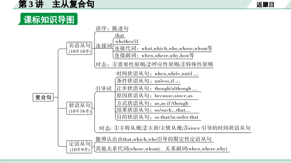 中考河南英语40. 第二部分 专题四 第3讲 主从复合句.ppt_第3页