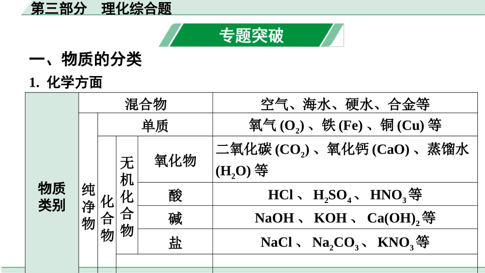 中考河北化学04.第三部分  理化综合题_第三部分  理化综合题.pptx_第2页