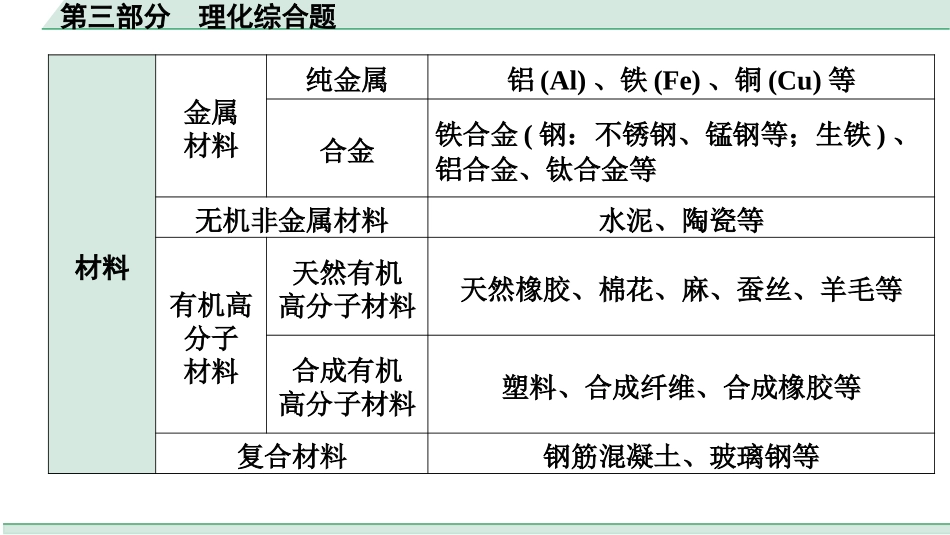 中考河北化学04.第三部分  理化综合题_第三部分  理化综合题.pptx_第3页