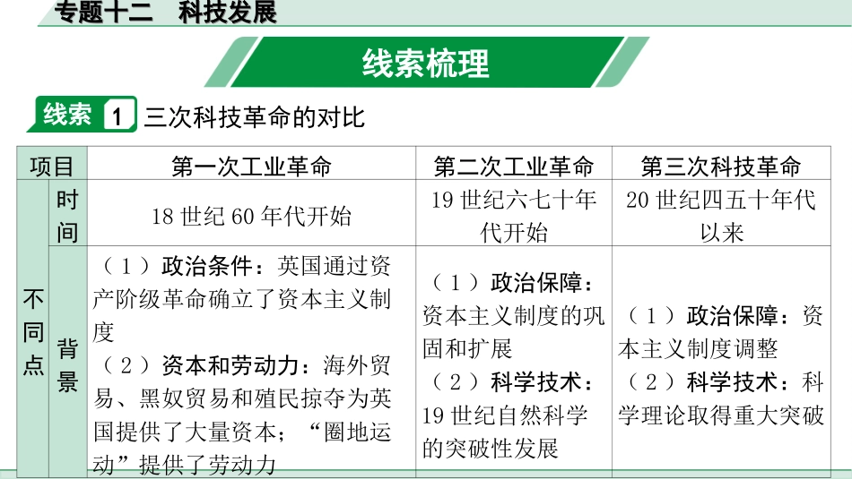 中考安徽历史2.第二部分　安徽中考专题研究_12.专题十二　科技发展.ppt_第3页