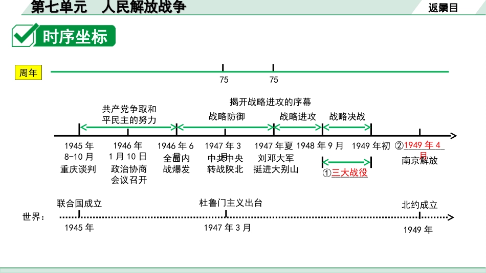 中考河南历史1.第一部分  河南中招考点研究_2.板块二  中国近代史_7.第七单元  人民解放战争.ppt_第3页