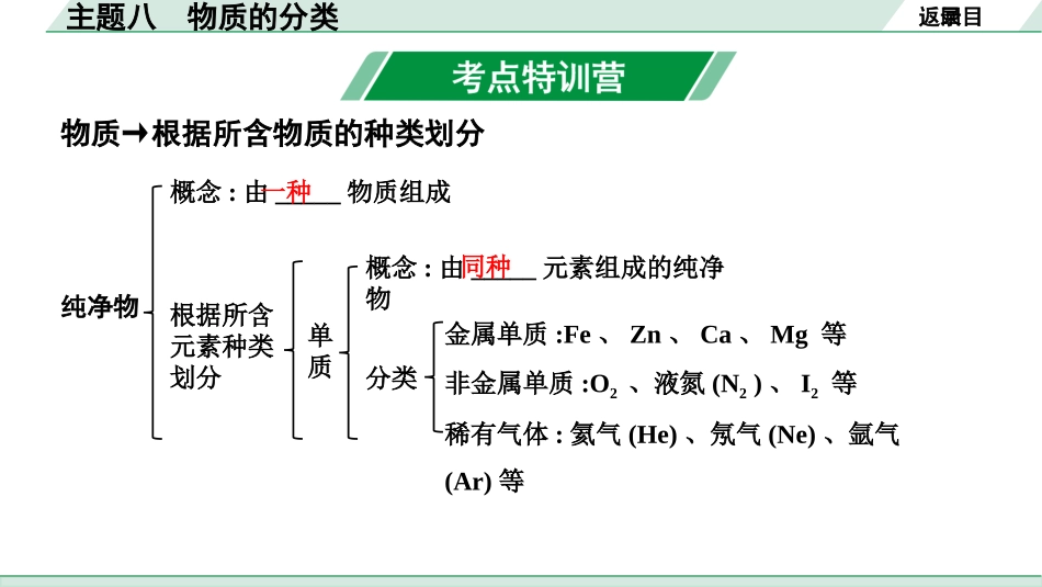 中考北部湾经济区化学08.主题八  物质的分类.pptx_第2页