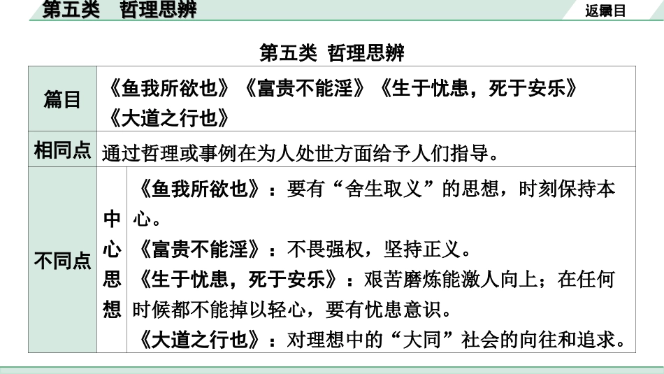 中考北京语文2.第二部分  古诗文阅读_2.专题三  文言文阅读_二轮  22篇文言文分类训练_5.第五类 哲理思辨.ppt_第2页