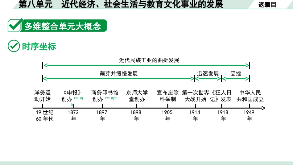 中考河北历史1.第一部分　河北中考考点研究_3.板块三　中国近代史_10.第八单元　近代经济、社会生活与教育文化事业的发展.ppt_第3页