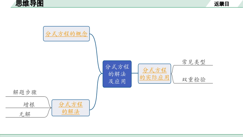 中考成都数学1.第一部分  成都中考考点研究_2.第二章  方程(组)与不等式(组)_3.第三节  分式方程的解法及应用.ppt_第2页