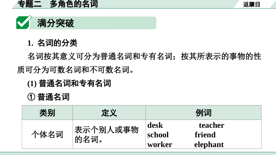 中考北京英语35. 第四部分 专题二 多角色的名词.ppt_第3页