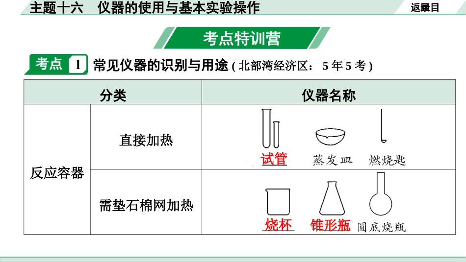 中考北部湾经济区化学16.主题十六  仪器的使用与基本实验操作.pptx_第2页