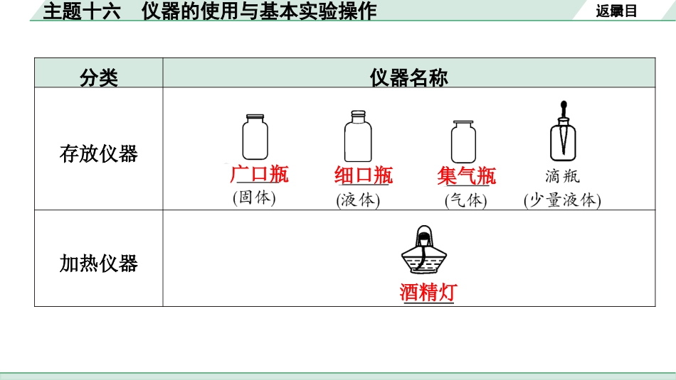 中考北部湾经济区化学16.主题十六  仪器的使用与基本实验操作.pptx_第3页