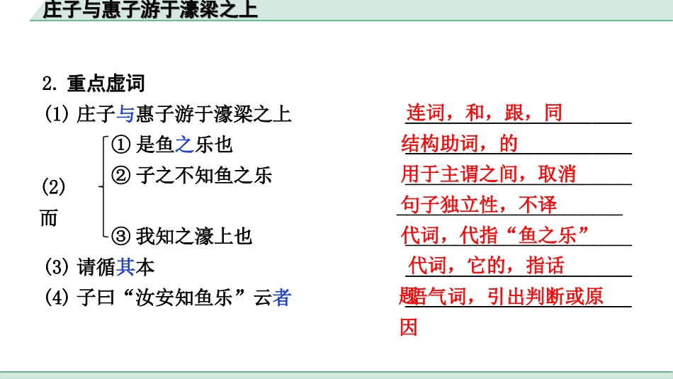 中考河北语文2.第二部分  古诗文阅读_专题二  文言文阅读_一阶  教材知识梳理及训练_第20篇  《庄子》二则_庄子与惠子游于濠梁之上_庄子与惠子游于濠梁之上（练）.ppt_第3页