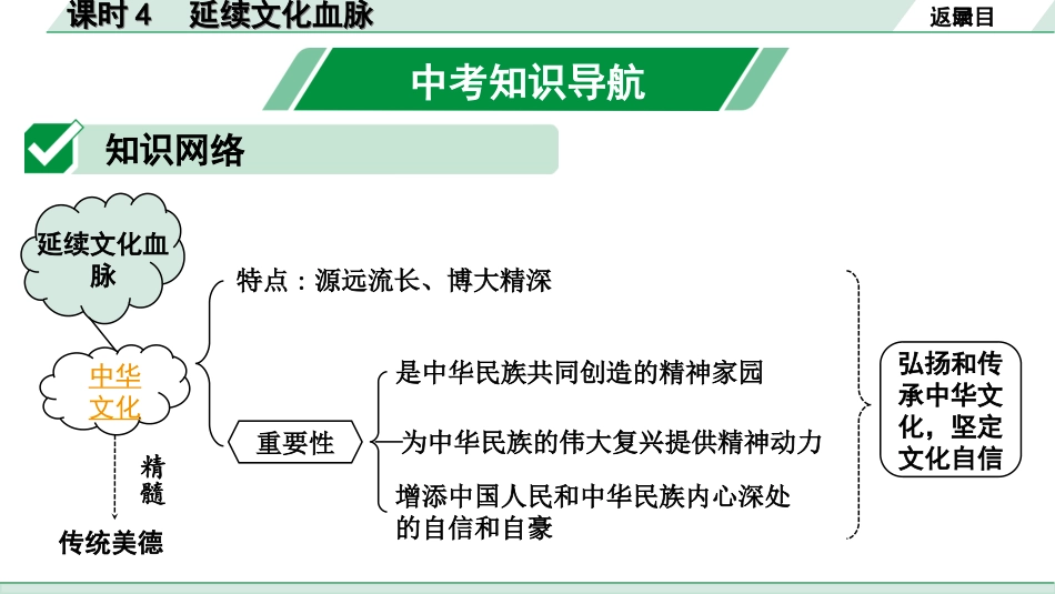 中考河北道法1.第一部分  中考考点研究_1.国情板块_4.课时4　延续文化血脉.ppt_第2页