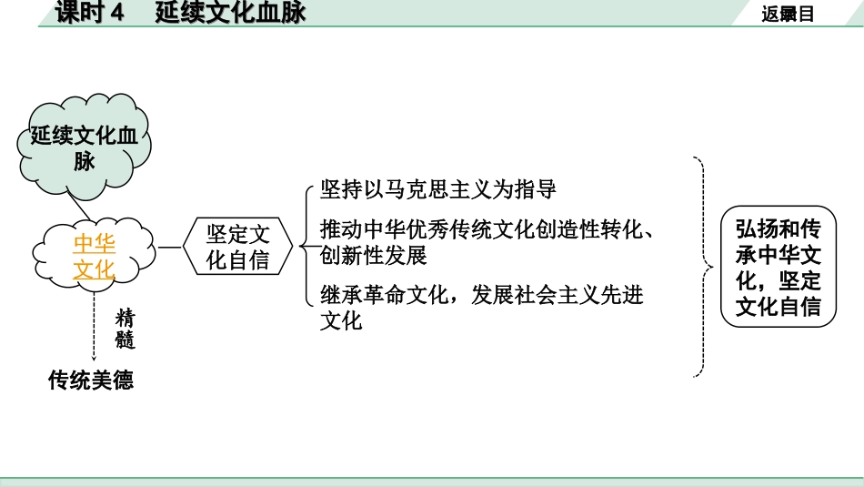 中考河北道法1.第一部分  中考考点研究_1.国情板块_4.课时4　延续文化血脉.ppt_第3页