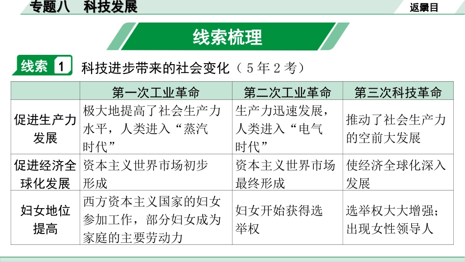 中考北部湾经济区历史2.第二部分　北部湾经济区中考专题研究_8.专题八　科技发展.ppt_第2页