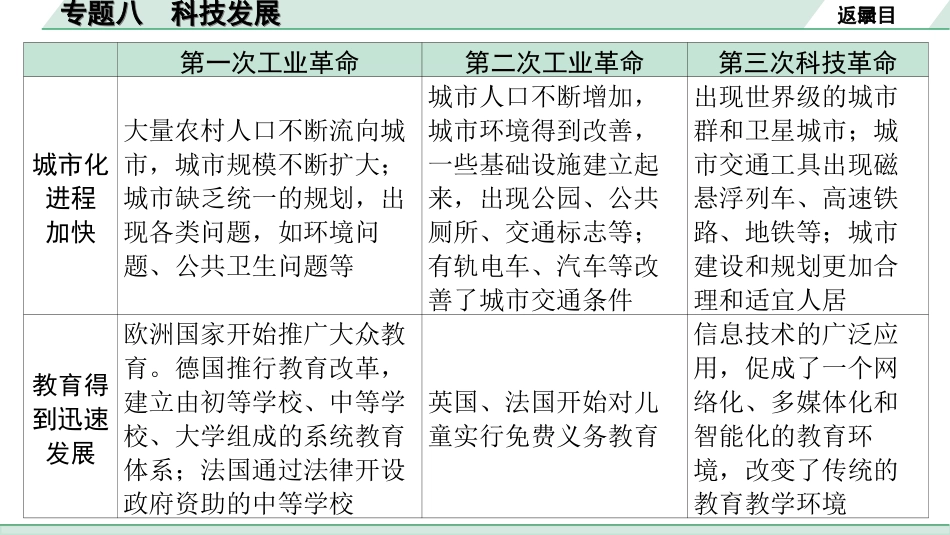 中考北部湾经济区历史2.第二部分　北部湾经济区中考专题研究_8.专题八　科技发展.ppt_第3页