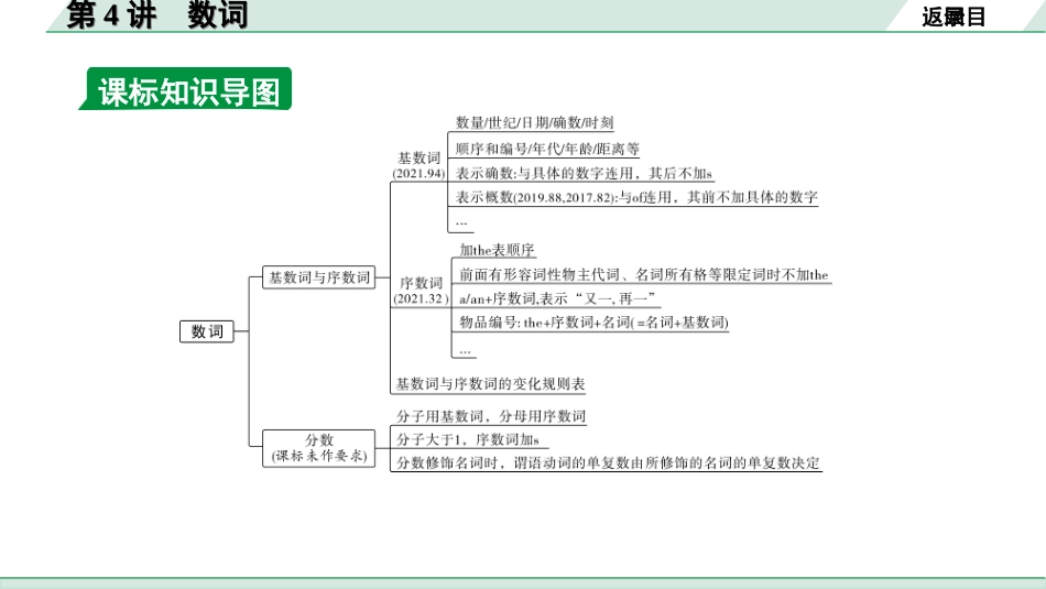 中考北部湾经济区英语36. 第二部分  专题二 第4讲 数词.ppt_第3页