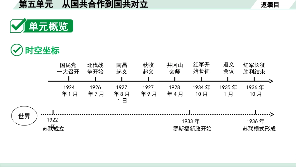 中考广东历史全书PPT_1.1.第一部分   广东中考主题研究_2.板块二  中国近代史_5.第五单元  从国共合作到国共对立.ppt_第3页