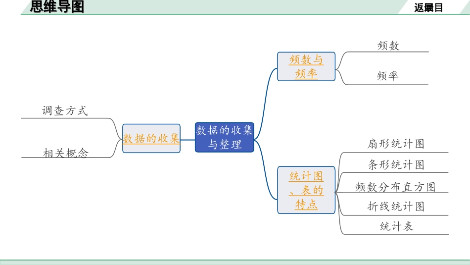 中考成都数学1.第一部分  成都中考考点研究_8.第八章  统计与概率_1.第一节  数据的收集与整理.ppt_第2页