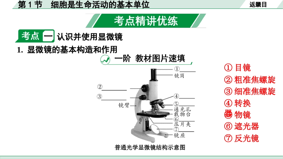 中考安徽生物学01.第一部分  安徽中考考点研究_01.主题一  生物体的结构层次_01.第1节  细胞是生命活动的基本单位.pptx_第3页