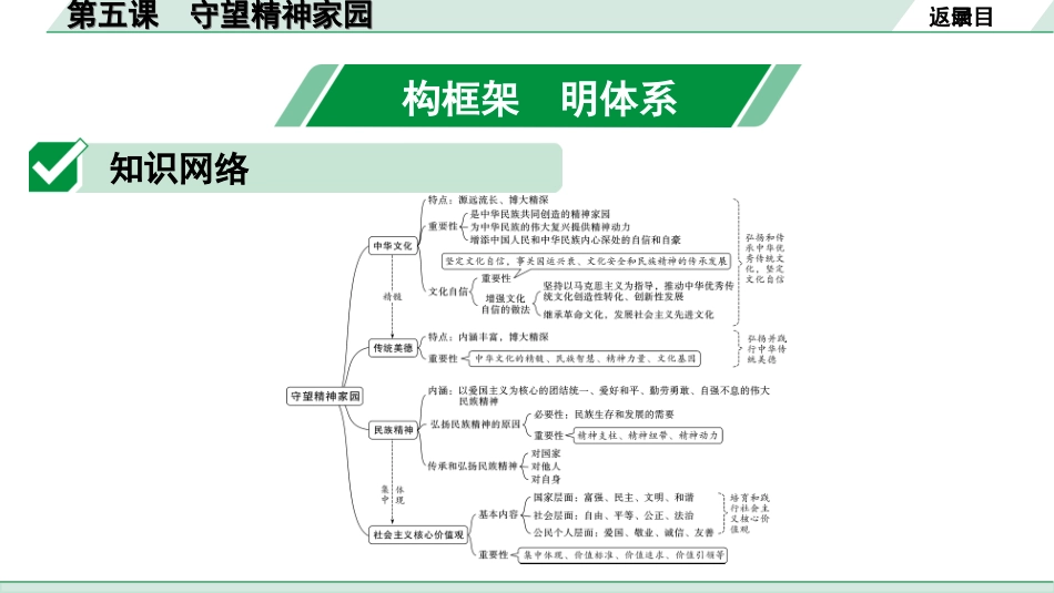 中考湖北道法1.第一部分   中考考点研究_1.九年级（上册）_3.第三单元　文明与家园_1.第五课　守望精神家园.ppt_第2页