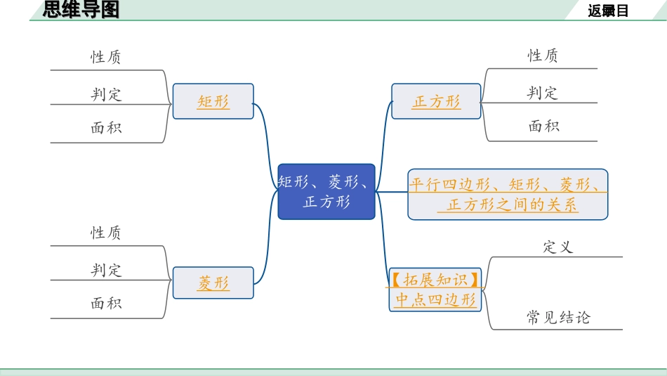 中考成都数学1.第一部分  成都中考考点研究_5.第五章  四边形(含多边形)_2.第二节  矩形、菱形、正方形.ppt_第2页