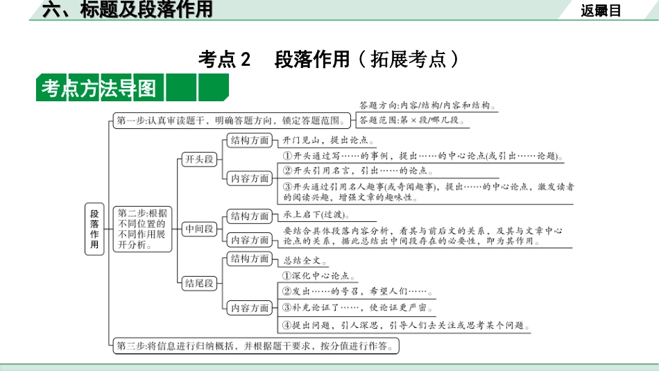 中考河北语文3.第三部分  现代文&名著阅读_3.专题三  议论文阅读_考点“1对1”讲练_6. 标题及段落作用.ppt_第3页