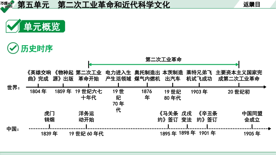 中考贵阳历史1.第一部分   贵阳中考考点研究_5.板块五  世界近代史_5.板块五  第五单元　第二次工业革命和近代科学文化.pptx_第3页