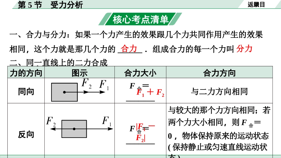 中考安徽物理06.第6讲　力　运动和力_第5节　受力分析.pptx_第3页
