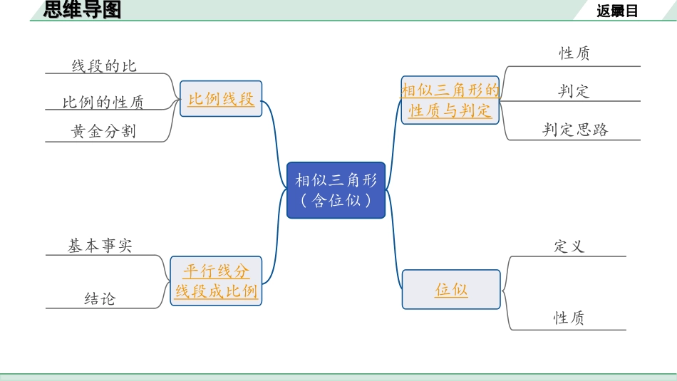 中考广东数学1.第一部分  广东中考考点研究_4.第四章  三角形_8.第五节　相似三角形(含位似).ppt_第2页