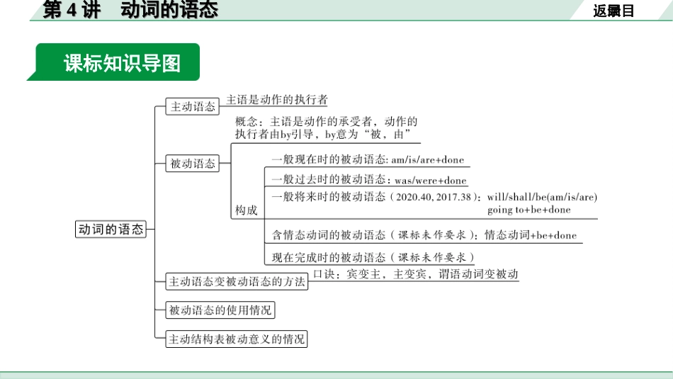 中考北部湾经济区英语28. 第二部分  专题一 第4讲 动词的语态.ppt_第3页