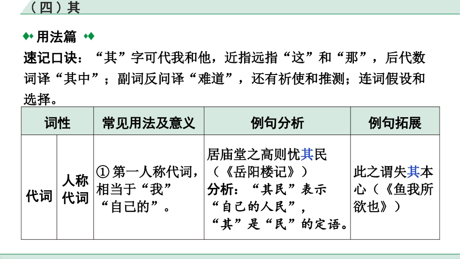 中考湖北语文2.第二部分 古诗文阅读_1.专题一  文言文阅读_二阶：重点字词梳理及迁移训练_2.虚词样板文及迁移训练_（四）其.pptx_第2页