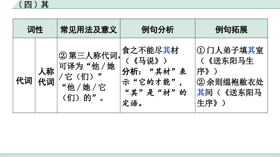 中考湖北语文2.第二部分 古诗文阅读_1.专题一  文言文阅读_二阶：重点字词梳理及迁移训练_2.虚词样板文及迁移训练_（四）其.pptx_第3页