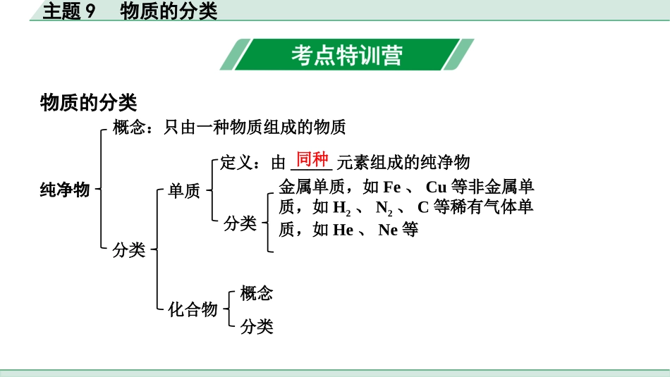 中考贵州化学09.主题9  物质的分类.pptx_第2页