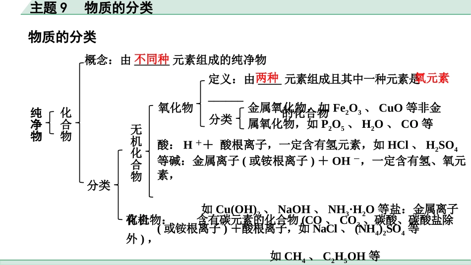 中考贵州化学09.主题9  物质的分类.pptx_第3页