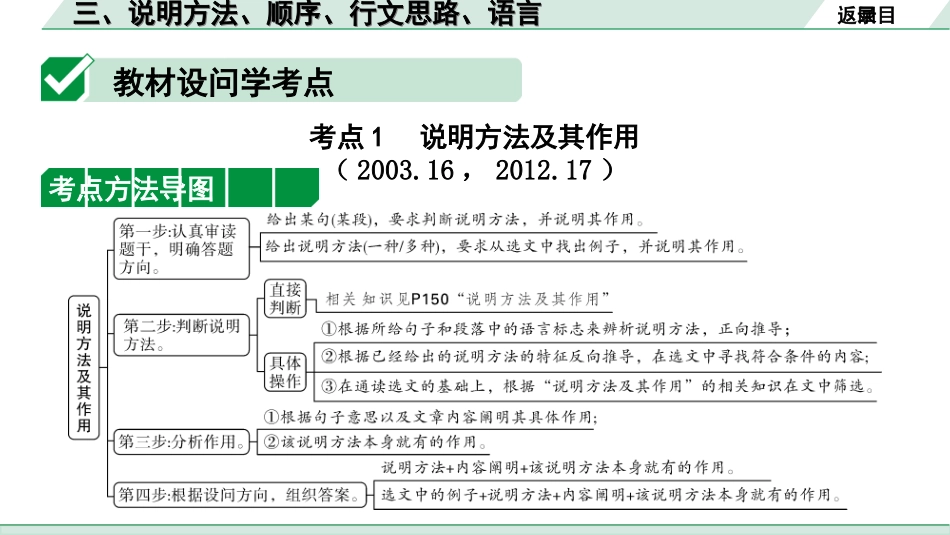 中考河北语文3.第三部分  现代文&名著阅读_2.专题二  说明文阅读_考点“1对1”讲练_3. 说明方法、顺序、行文思路、语言.ppt_第2页