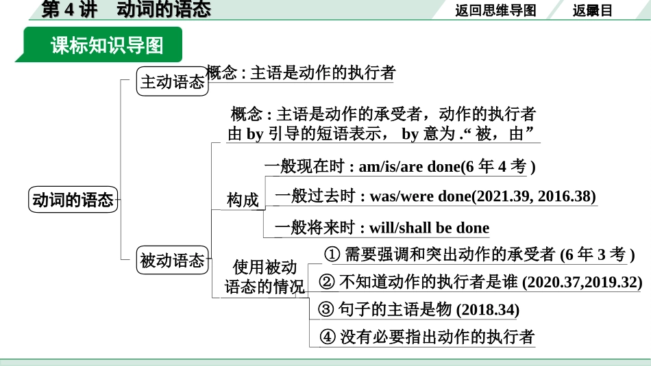 中考河北英语HBJY22. 第二部分 专题一 第4讲 动词的语态.ppt_第3页