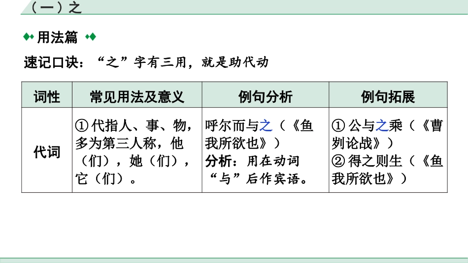 中考湖北语文2.第二部分 古诗文阅读_1.专题一  文言文阅读_二阶：重点字词梳理及迁移训练_2.虚词样板文及迁移训练_（一）之.pptx_第2页